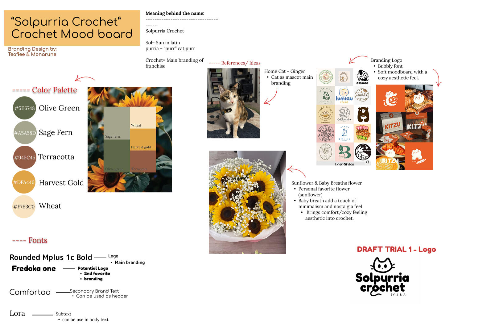 [DRAFTED] Mood Board: "Solpurria"